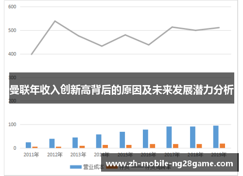 曼联年收入创新高背后的原因及未来发展潜力分析