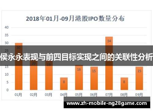 侯永永表现与前四目标实现之间的关联性分析