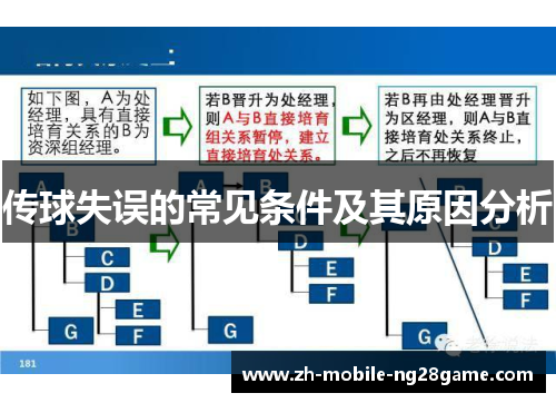 传球失误的常见条件及其原因分析
