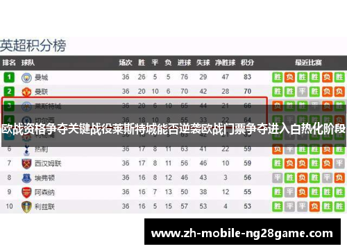 欧战资格争夺关键战役莱斯特城能否逆袭欧战门票争夺进入白热化阶段