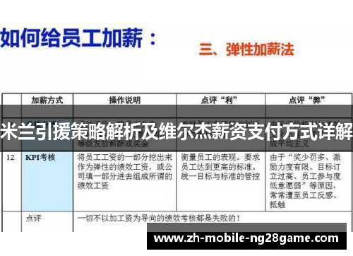 米兰引援策略解析及维尔杰薪资支付方式详解