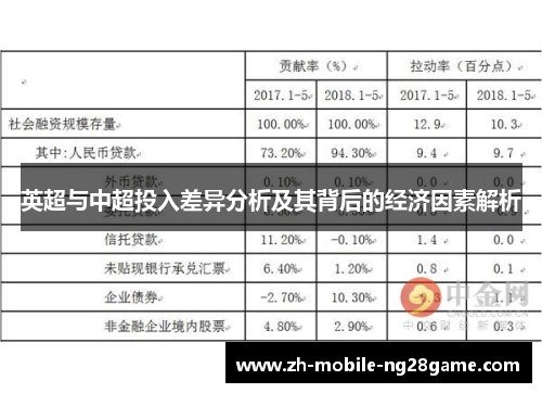 英超与中超投入差异分析及其背后的经济因素解析