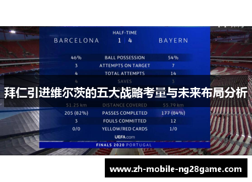 拜仁引进维尔茨的五大战略考量与未来布局分析