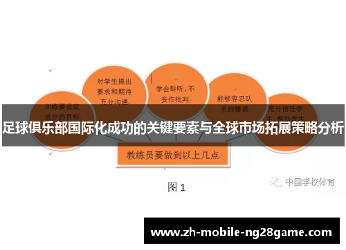 足球俱乐部国际化成功的关键要素与全球市场拓展策略分析 足球俱乐部国际化成功的关键要素与全球市场拓展策略分析